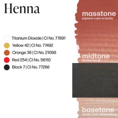 Paleta de cores de henna com nomes e números CI, e tons massstone, midtone e basetone exibidos.