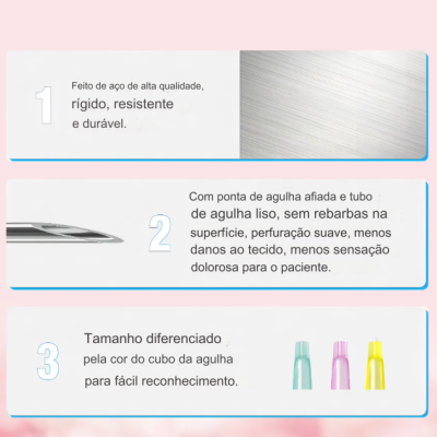 Descrição técnica de agulhas médicas com três características destacadas e imagens das agulhas coloridas.