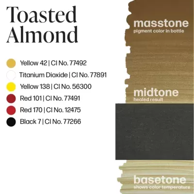 Paleta de cores Toasted Almond com masstone castanho, midtone castanho escuro, basetone bege claro e lista de pigmentos com números CI