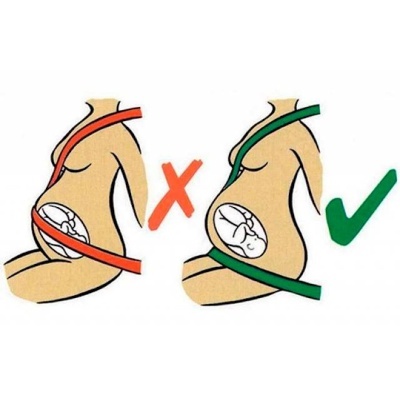 Desenhos de grávidas com faixas vermelha e verde mostrando posições corretas e incorretas.