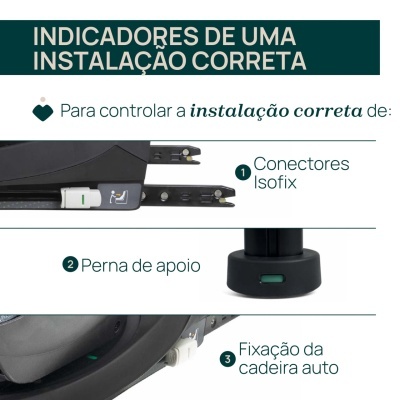 Instruções para instalação correta de cadeira auto com conectores Isofix e perna de apoio.