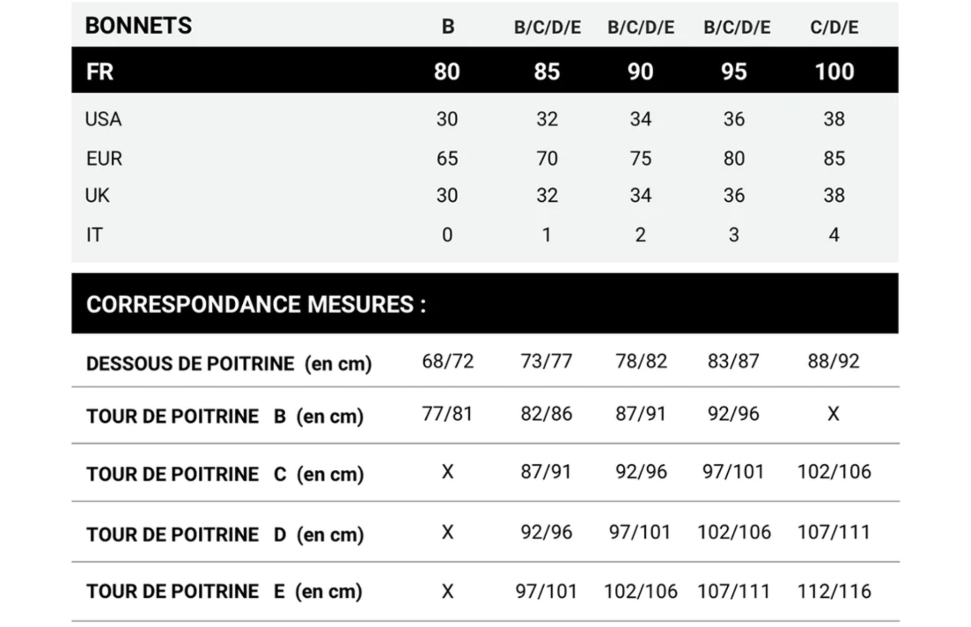 Tabela de tamanhos e medidas de soutiens com várias colunas e linhas em fundo branco.