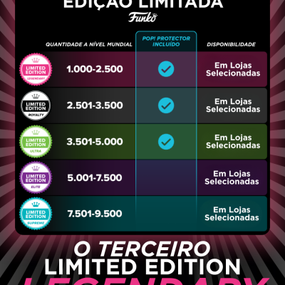 Tabela de edições limitadas Funko com quantidades e disponibilidade em lojas