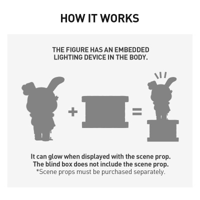 Ilustração do funcionamento de uma figura com luz embutida e uma caixa cega para cenário.