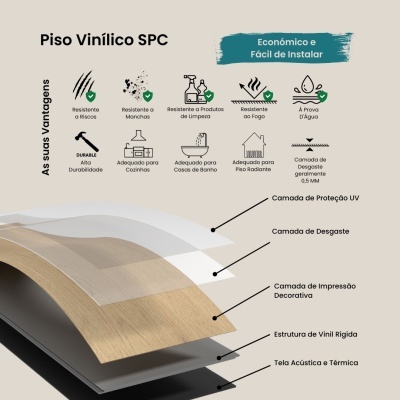 Esquema das camadas do Piso Vinílico SPC e suas vantagens