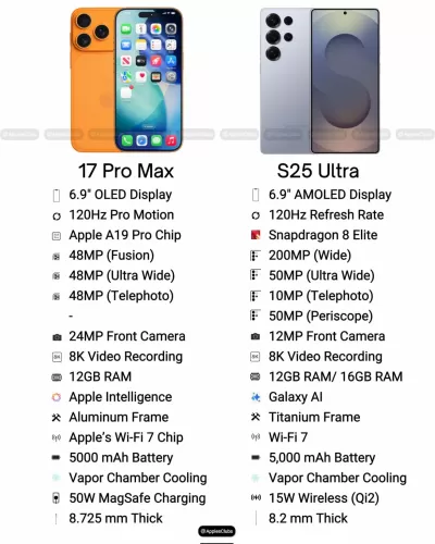 Comparação de dois smartphones iPhone 17 Pro Max e Samsung S25 Ultra com especificações técnicas lado a lado.