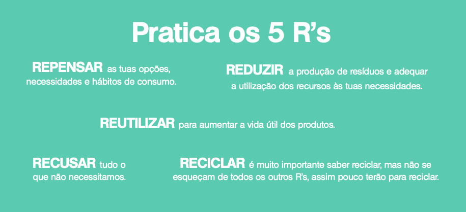 Texto em fundo verde com as 5 R's do consumo sustentável