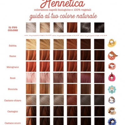 Tabela de cores de cabelo Hennetica com várias tonalidades naturais e ilustrações ao lado.