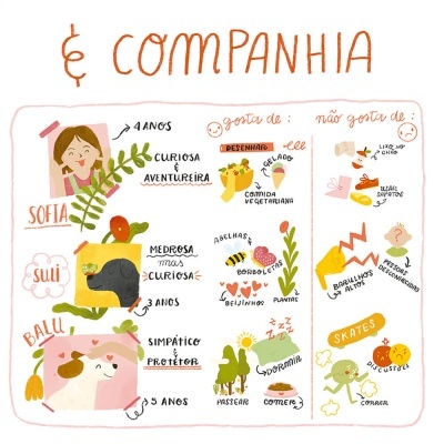 Ilustração colorida dos perfis de crianças Sofia, Suli e Bali com texto e desenhos variados