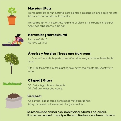 Instruções de aplicação para plantas e compost em espanhol e inglês com desenhos ilustrativos