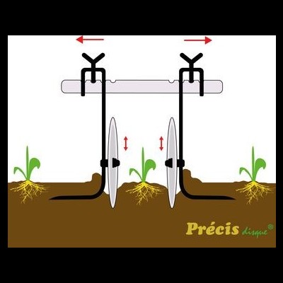 Sistema agrícola com discos de metal, plantas e solo
