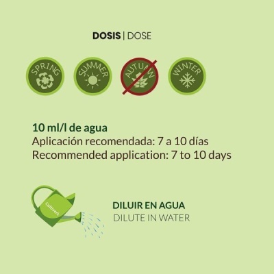 Instruções de dose para aplicação com ícones das estações, texto em português e inglês.