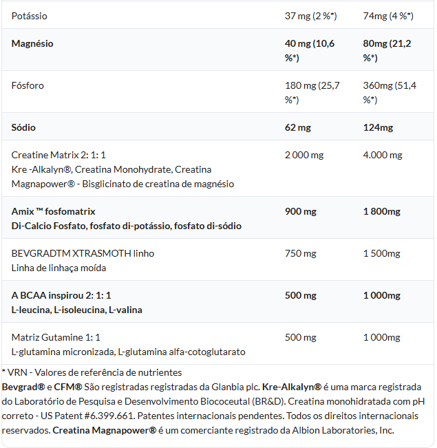 Tabela nutricional com informações detalhadas de creatina, fosfatos, BCAA e glutamina