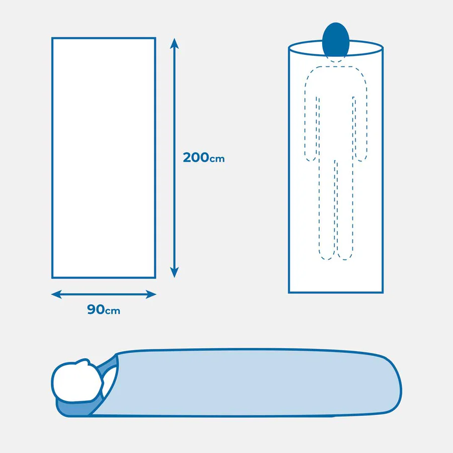 Ilustração de saco-cama azul com dimensões 90x200 cm e contorno humano para escala.