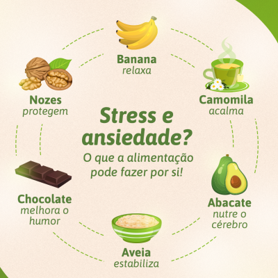 Ilustração de alimentos que ajudam contra stress e ansiedade com texto explicativo em português.
