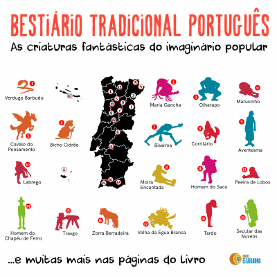 Mapa de Portugal com criaturas fantásticas coloridas e seus nomes em português em fundo branco