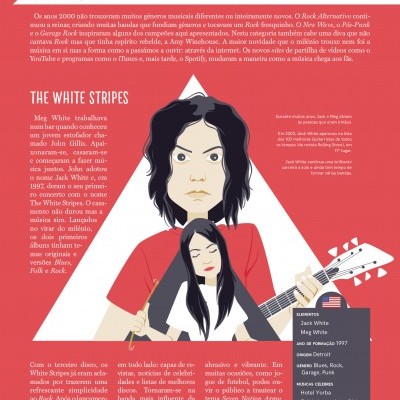 Ilustração e texto sobre a banda The White Stripes numa página de revista