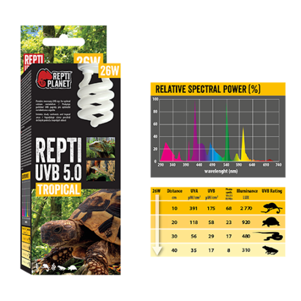 Lâmpada Compacta UVB 5.0 – Repti Planet Lâmpada espiral branca REPTI UVB 5.0 Tropical em embalagem preta com imagens de répteis e gráficos espectrais