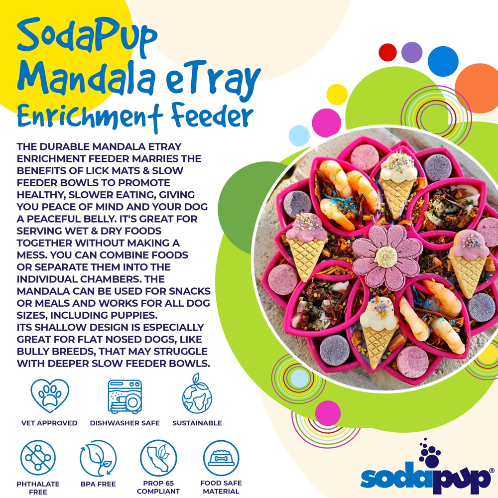 SlowFeeder Mandalda Etray -Sodapup Embalagem do SodaPup Mandala eTray Enrichment Feeder com texto e ícones informativos