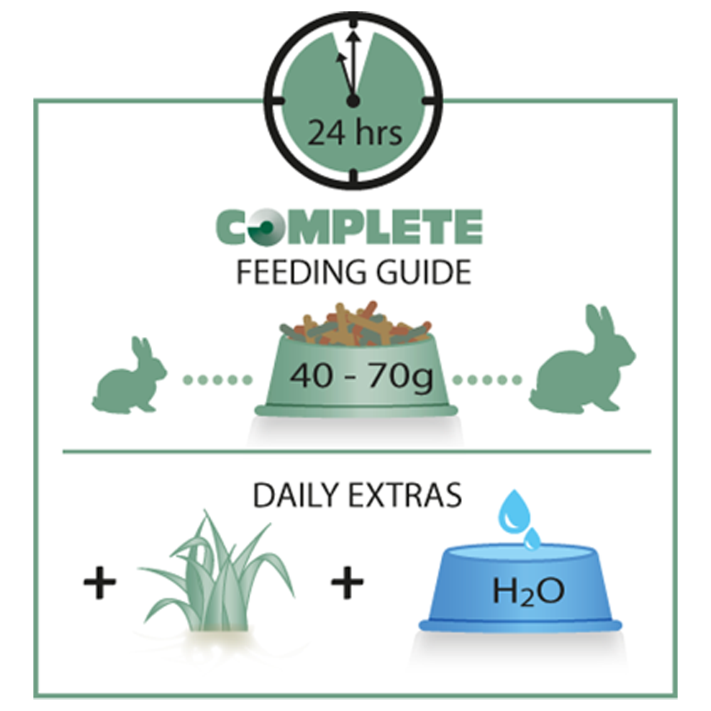 Cuni Sensitive Complete - Versele_Laga Guia de alimentação para coelhos com dose diária de ração e extras de erva e água.