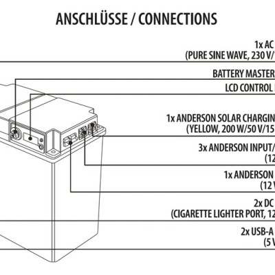 Desenho técnico de uma bateria com legendas das conexões e características