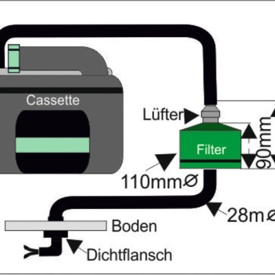 Diagrama técnico de sistema com cassete e filtro verde conectado por tubos pretos.