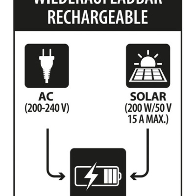 Sinal indicando recarregável com ícones de tomada AC e painel solar ligados a uma bateria
