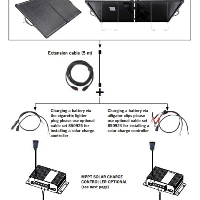 Diagrama de painel solar dobrável preto com conexões e controlador de carga solar opcional