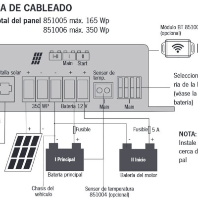 Diagrama de cablagem de painel solar, bateria, fusíveis e sensores com texto explicativo em espanhol.