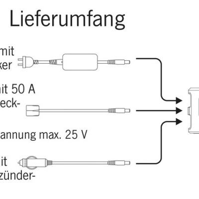 Diagrama dos cabos incluídos no kit de carregamento