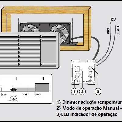 Painel de controlo e unidade de ventilação com indicações em português e fios coloridos