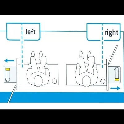 Esquema de duas figuras sentadas com etiquetas left e right e setas de direção