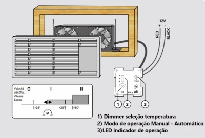 Painel de controlo e unidade de ventilação com indicações em português e fios coloridos