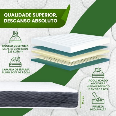Imagem de colchão com camadas e texto explicativo sobre materiais e características.