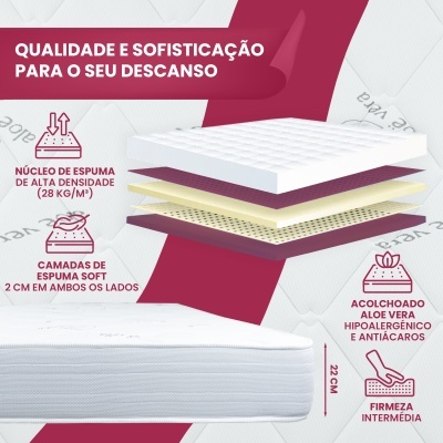 Ilustração de colchão com composição de várias camadas e características técnicas em texto