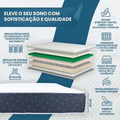 Colchão com várias camadas e características técnicas visíveis