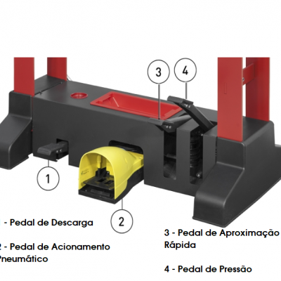Base preta com quatro pedais vermelhos etiquetados para uso industrial