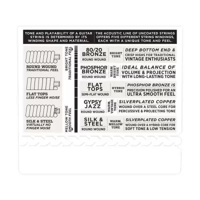 Guia de tipos e características das cordas de guitarra acústica com texto explicativo e ilustrações dos enrolamentos.