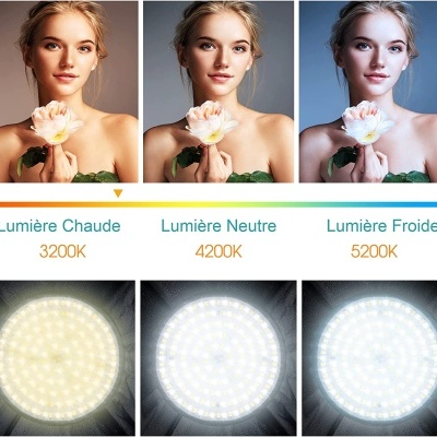 Três fotos da mesma mulher com diferentes tipos de luz e as luzes LED correspondentes.