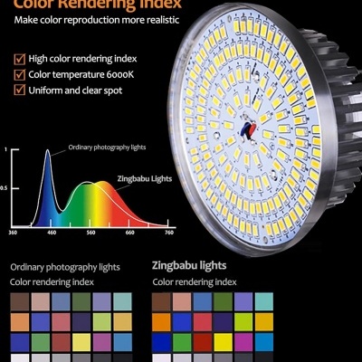 Lâmpada LED circular com muitos pequenos LEDs e texto explicativo em fundo preto
