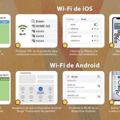 Instruções passo a passo para ligação Wi-Fi em iOS e Android com imagens de ecrãs e opções de configuração.