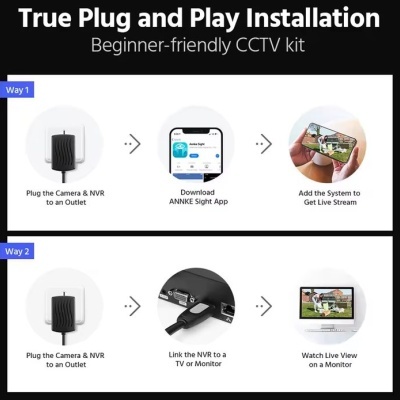 Instruções de instalação Plug and Play para kit CCTV, mostrando ligação da câmera e NVR a uma tomada, uso da app ANNKE Sight, e visualização ao vivo num telemóvel ou monitor.