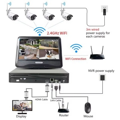 Sistema de vigilância com câmaras WiFi, monitor, gravador e acessórios