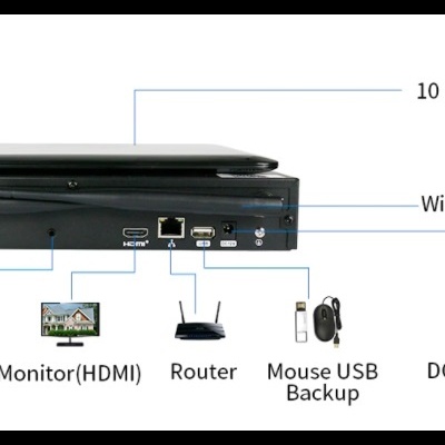 Dispositivo preto com tela LCD 10 polegadas e várias portas de conexão