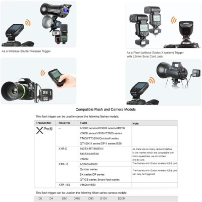 Exemplos de uso do sistema Godox Wireless para disparo remoto de flashes e obturadores com tabela de compatibilidade