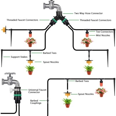 Sistema de irrigação com tubos pretos, conetores para torneiras, stakes, tees, bicos de névoa e esguicho, e plantas em vasos.