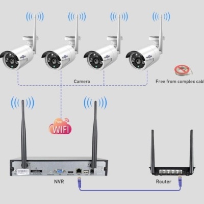 Sistema de videovigilância sem fios com 4 câmaras, NVR e router com antenas