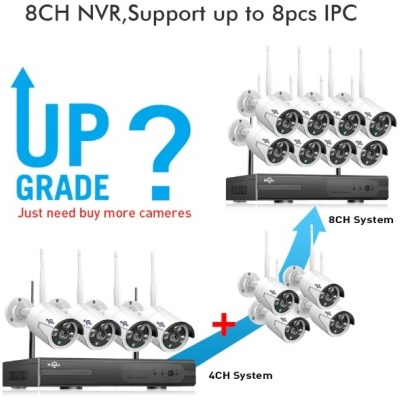 Sistemas de câmeras de segurança NVR e câmeras brancas com antenas