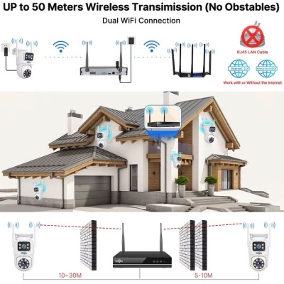 Infográfico de sistema de câmaras de segurança sem fios para casa com router WiFi e distâncias de transmissão até 50 metros.