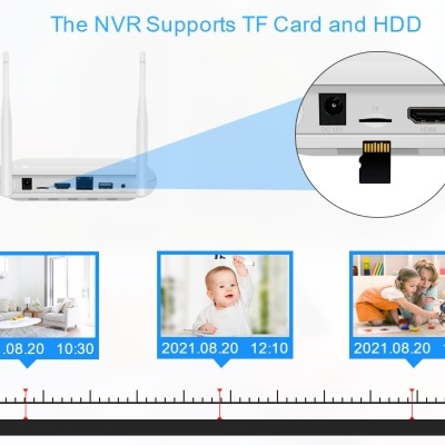 Gravador de vídeo em rede branco com portas para TF Card e HDD e imagens de vídeo datadas